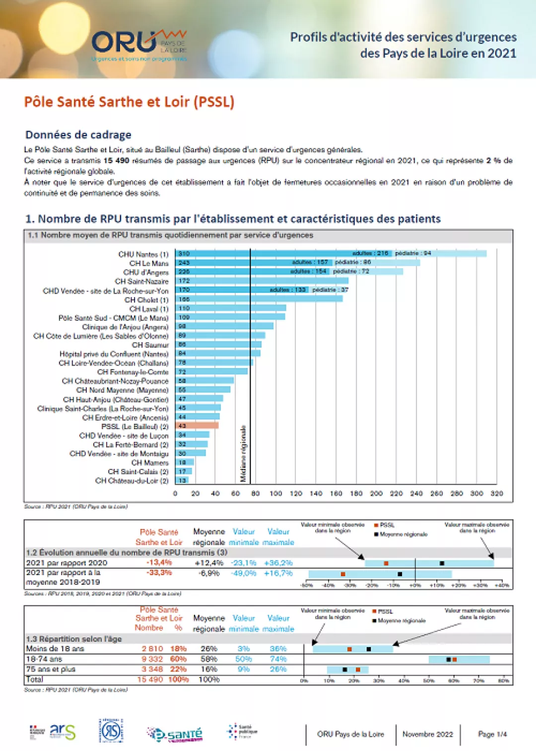 2022_couv_fiche_ProfilSU72_PSSL_2021