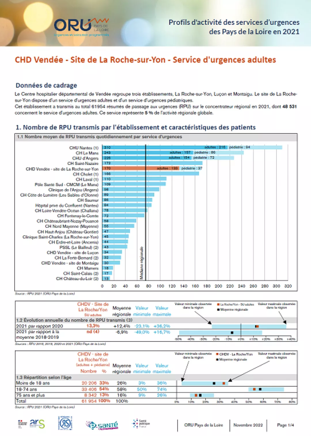 2022_couv_fiche_ProfilSU85_CHDV-LaRocheSurYon-Adultes_2021