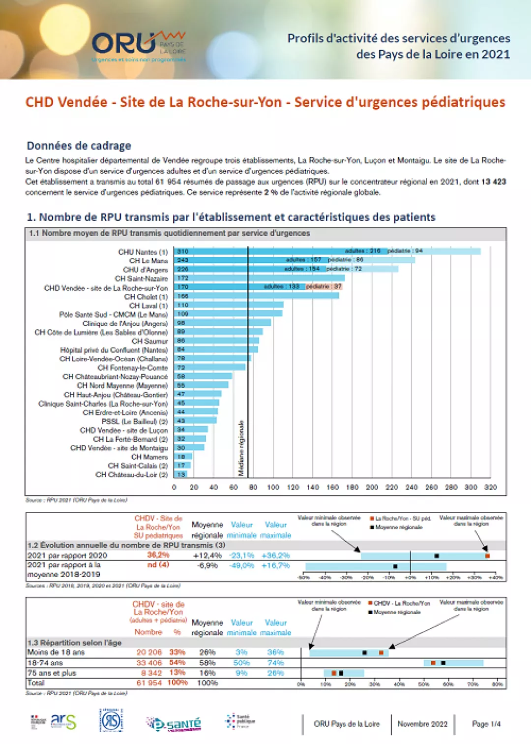 2022_couv_fiche_ProfilSU85_CHDV-LaRocheSurYon-Pediatrie_2021