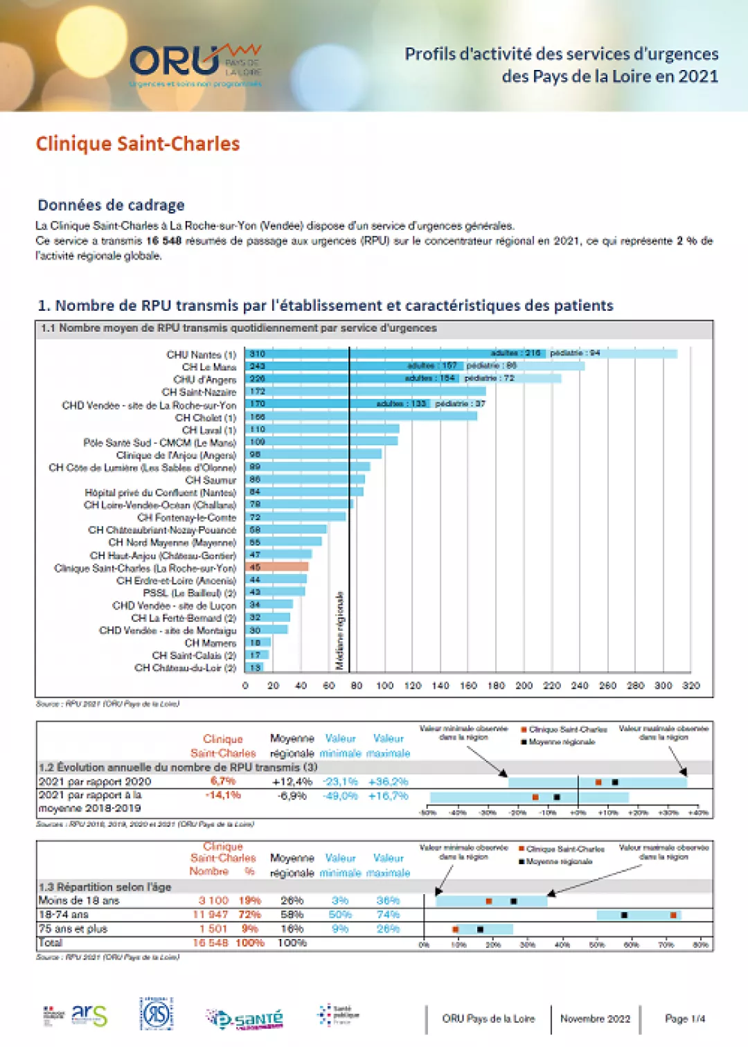 2022_couv_fiche_ProfilSU85_CliniqueSaintCharles_2021