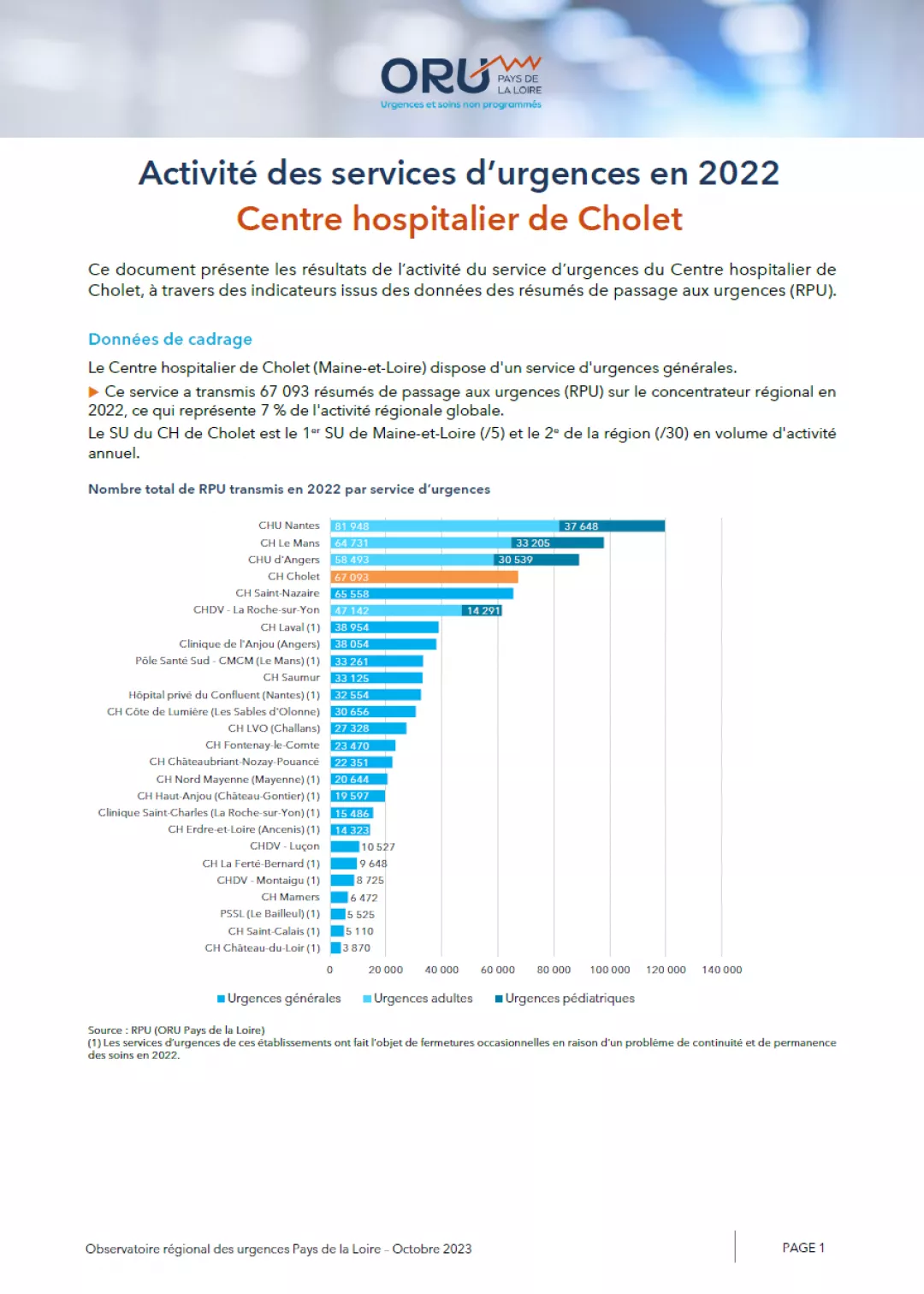 2023_couv_PanoramaORUpdl2022_49_CHCholet