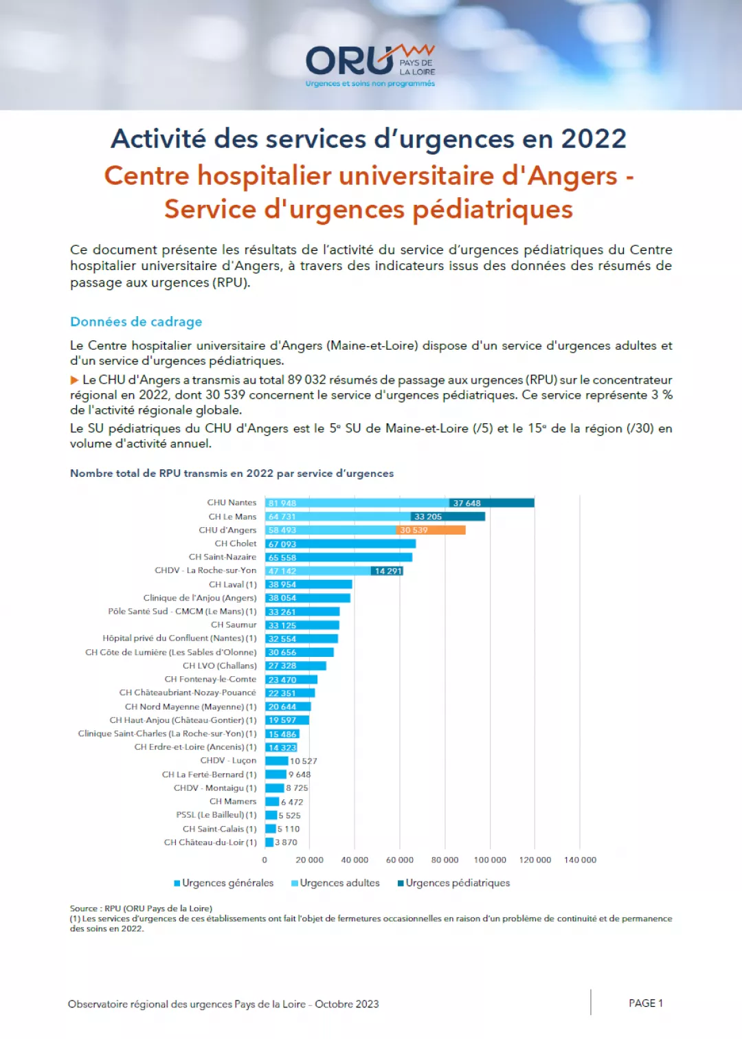 2023_couv_PanoramaORUpdl2022_49_CHUAngers-Pediatrie