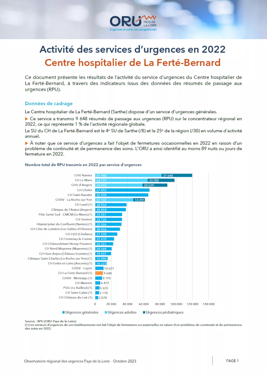 2023_couv_PanoramaORUpdl2022_72_CHLaFerteBernard