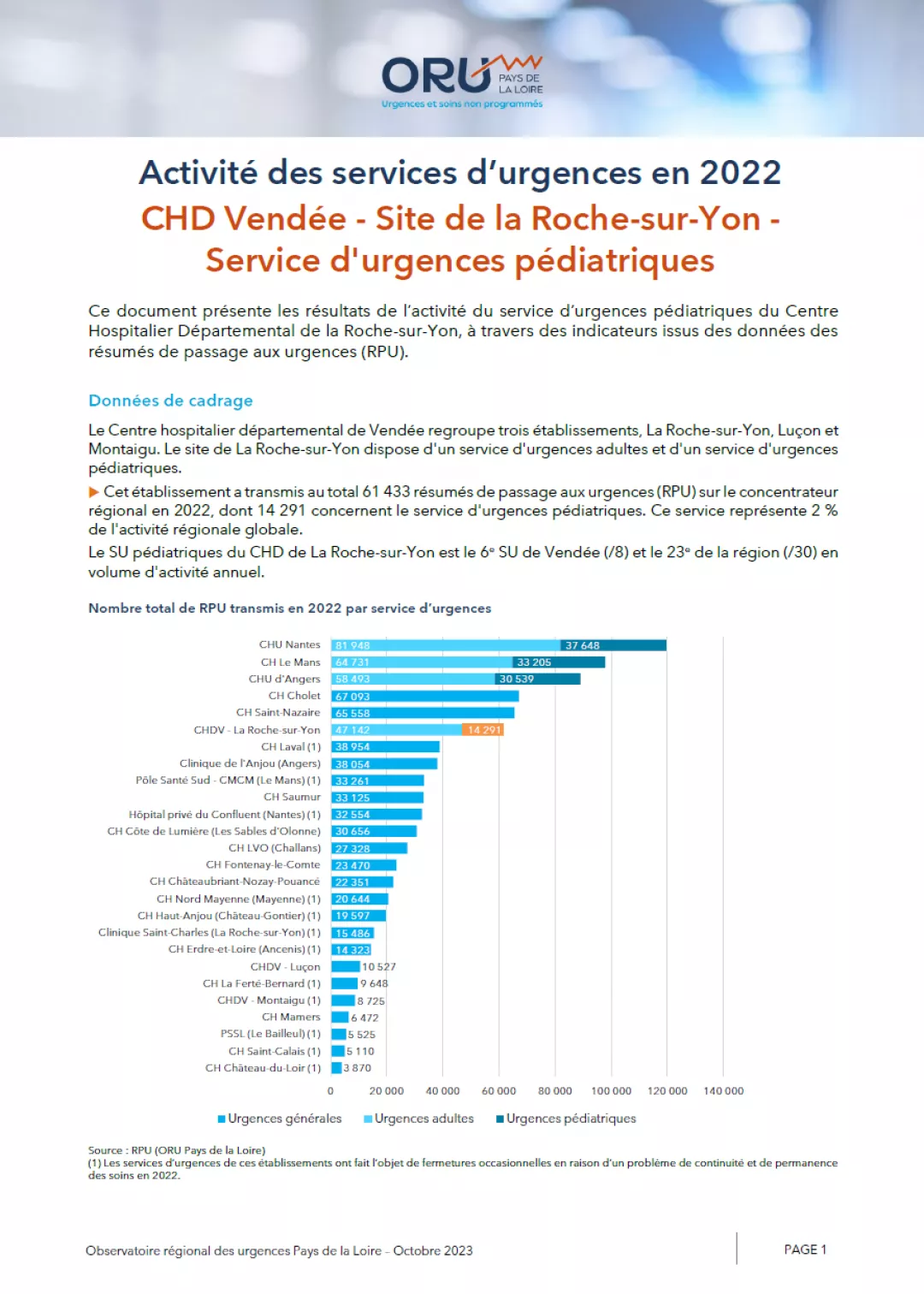 2023_couv_PanoramaORUpdl2022_85_CHDV-LaRocheSurYon-Pediatrie