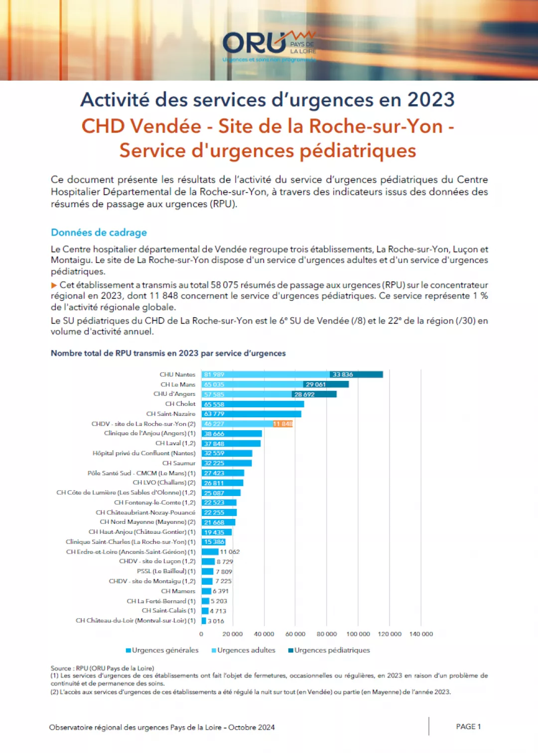2024_couv_PanoramaORUpdl2023_85_CHDV-LaRocheSurYon-Pediatrie
