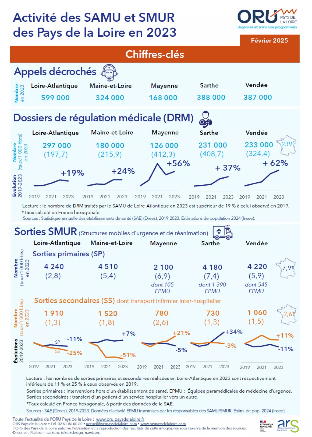 2025_Infographie ORU_SAMUSMUR