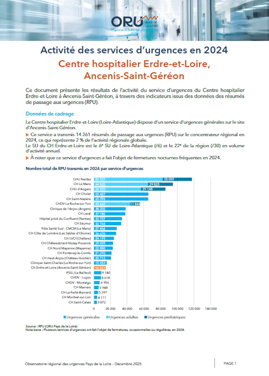 2025_couv_PanoramaORUpdl2024_44_CHErdreEtLoire