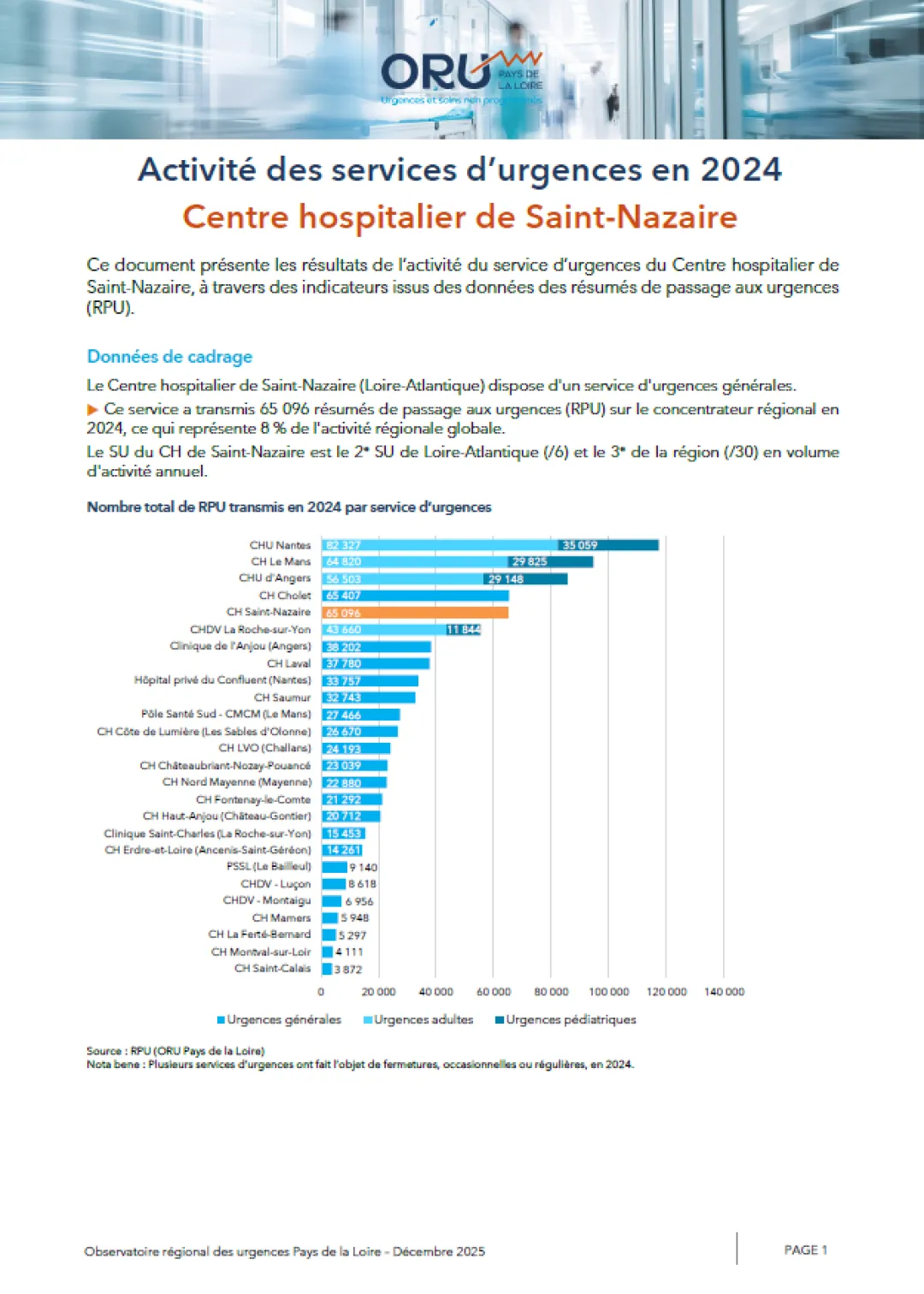2025_couv_PanoramaORUpdl2024_44_CHSaintNazaire