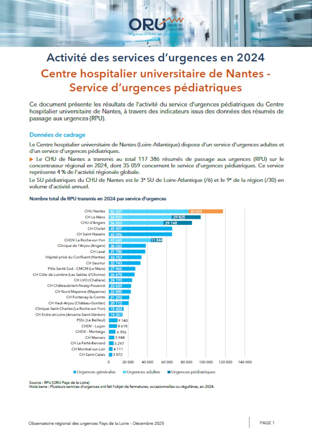 2025_couv_PanoramaORUpdl2024_44_CHUNantes-Pediatrie