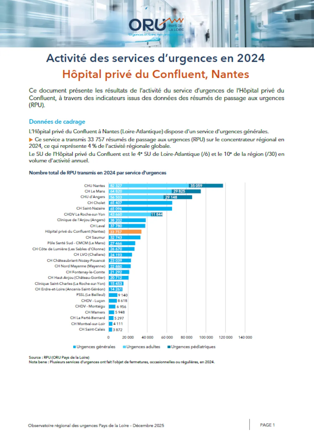 2025_couv_PanoramaORUpdl2024_44_HopPriveConfluent