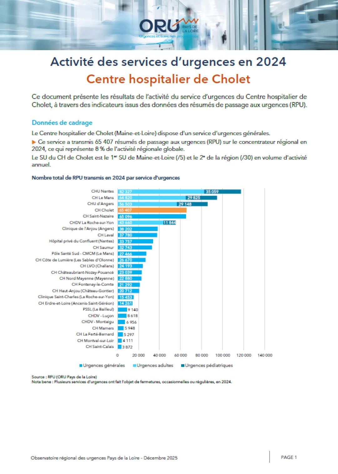 2025_couv_PanoramaORUpdl2024_49_CHCholet