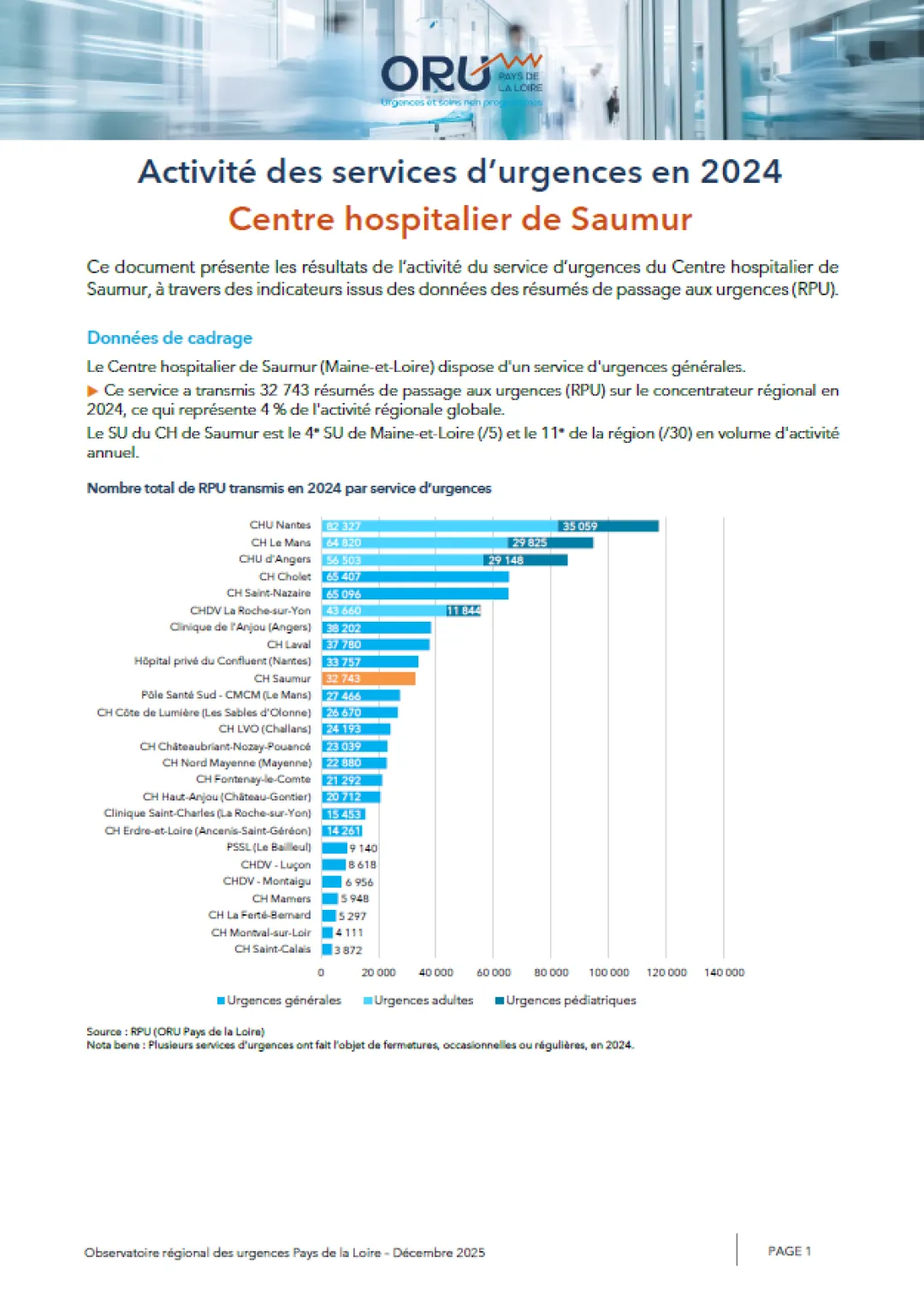 2025_couv_PanoramaORUpdl2024_49_CHSaumur