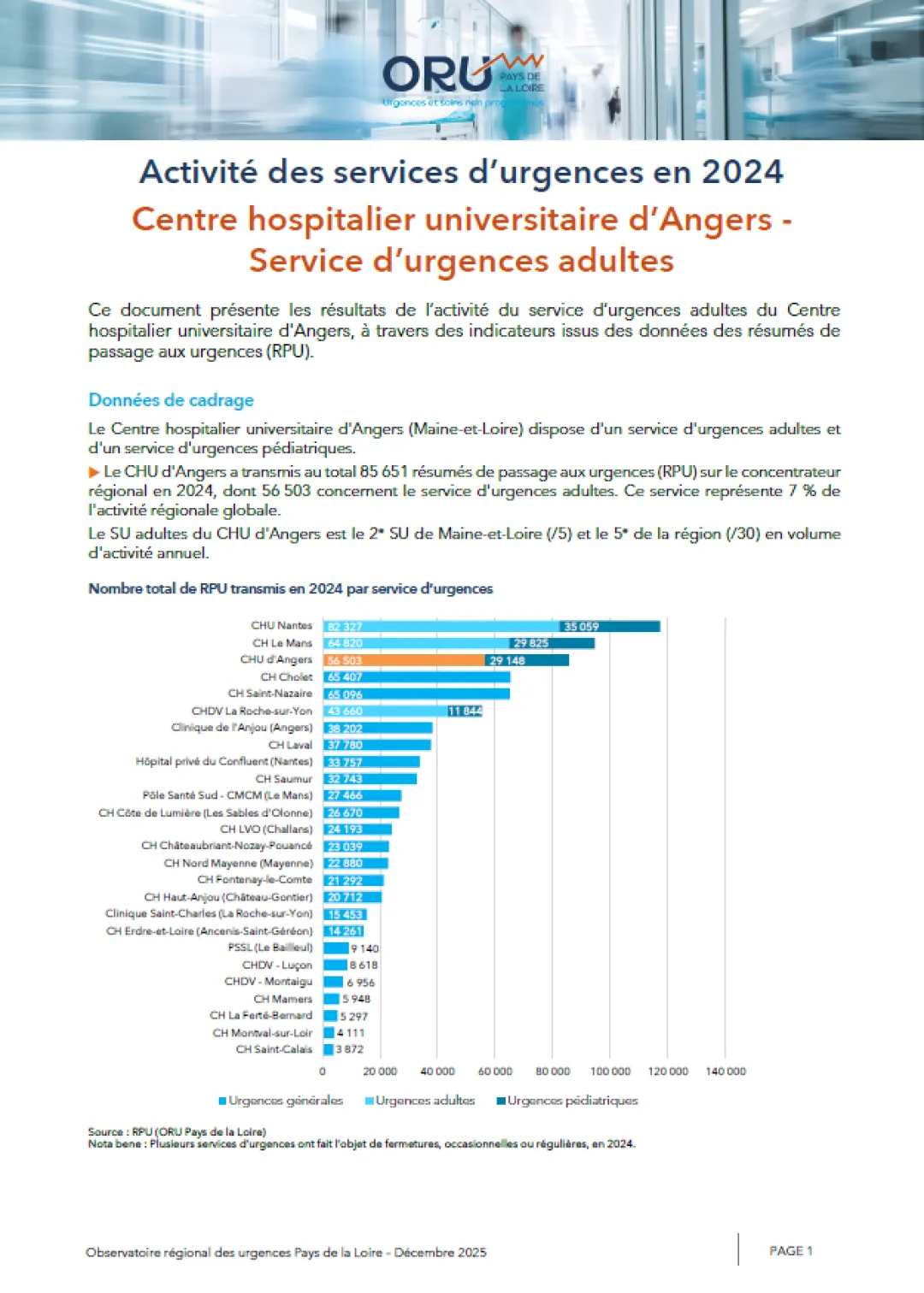 2025_couv_PanoramaORUpdl2024_49_CHUAngers-Adultes