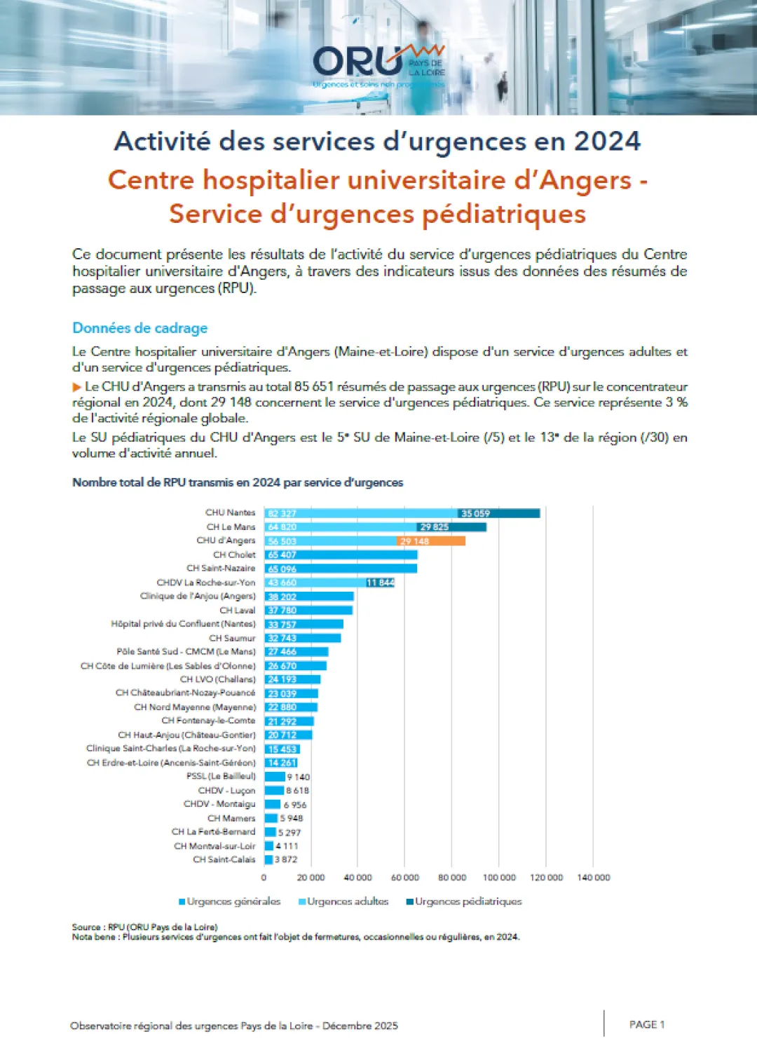 2025_couv_PanoramaORUpdl2024_49_CHUAngers-Pediatrie