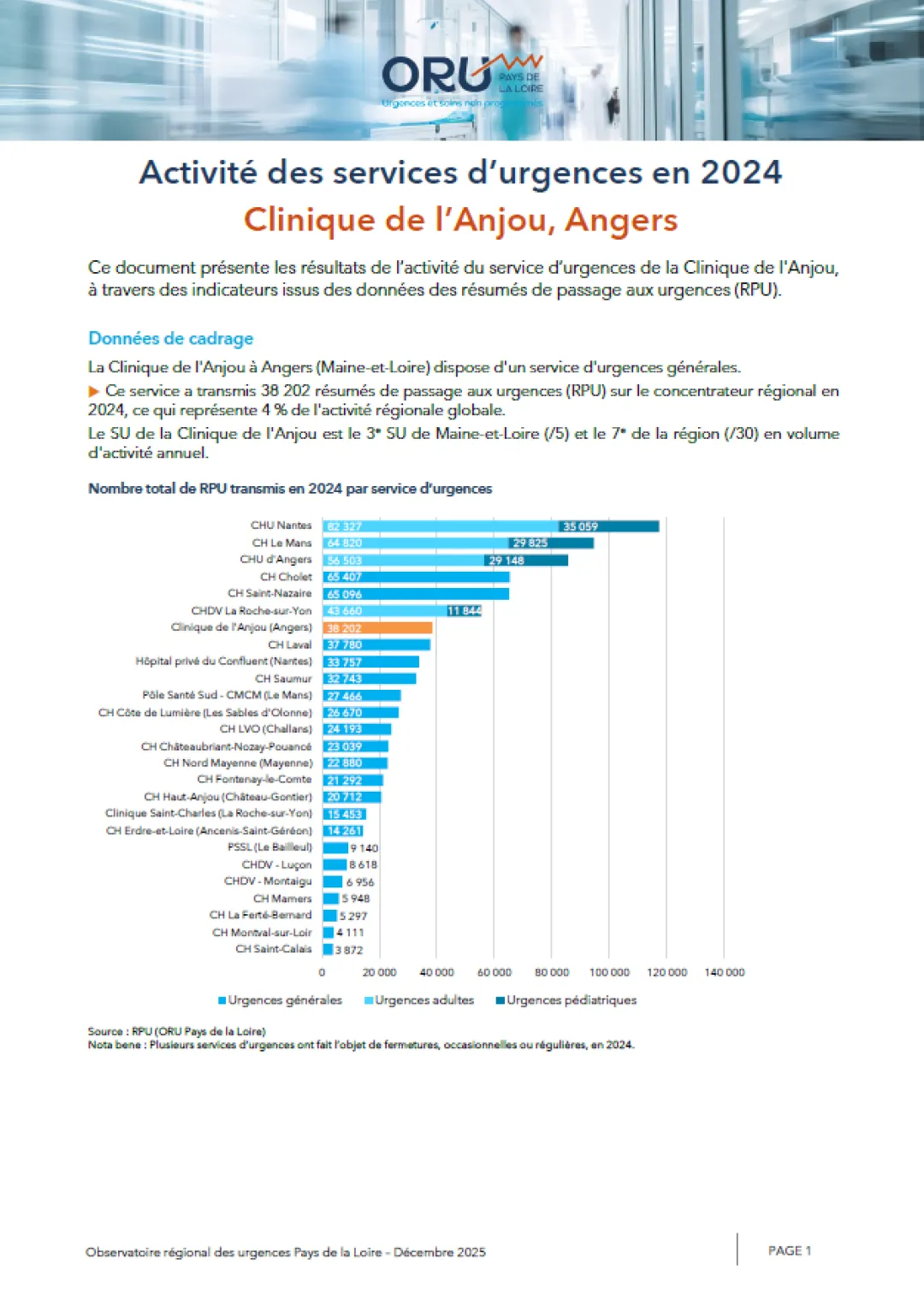 2025_couv_PanoramaORUpdl2024_49_CliniqueAnjou