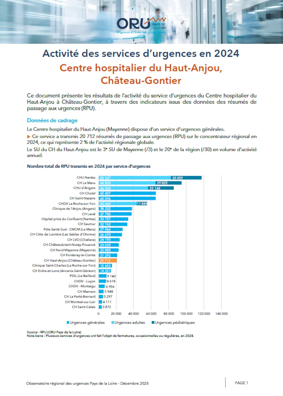 2025_couv_PanoramaORUpdl2024_53_CHHautAnjou