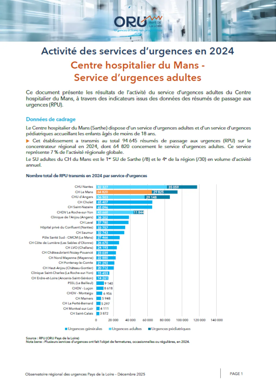 2025_couv_PanoramaORUpdl2024_72_CHLeMans-Adultes