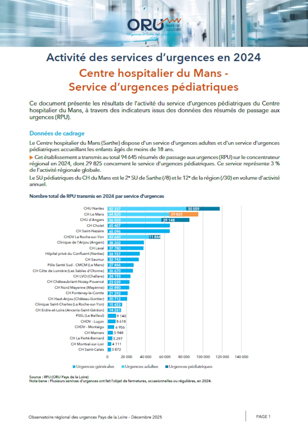 2025_couv_PanoramaORUpdl2024_72_CHLeMans-Pediatrie
