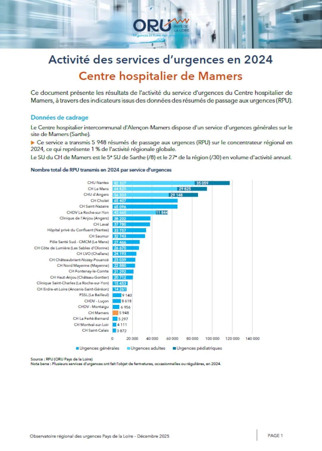 2025_couv_PanoramaORUpdl2024_72_CHMamers