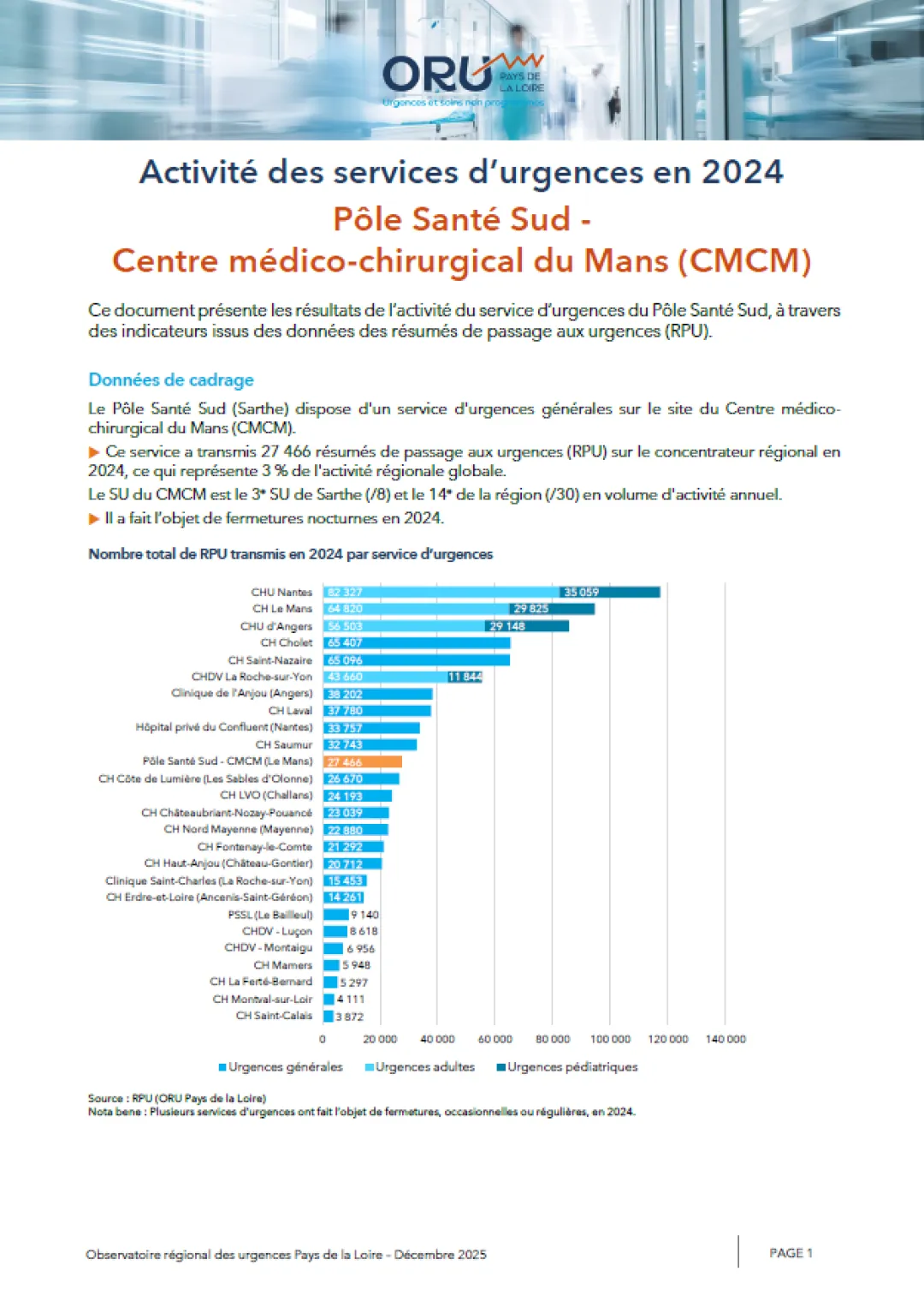 2025_couv_PanoramaORUpdl2024_72_PoleSanteSud-CMCM