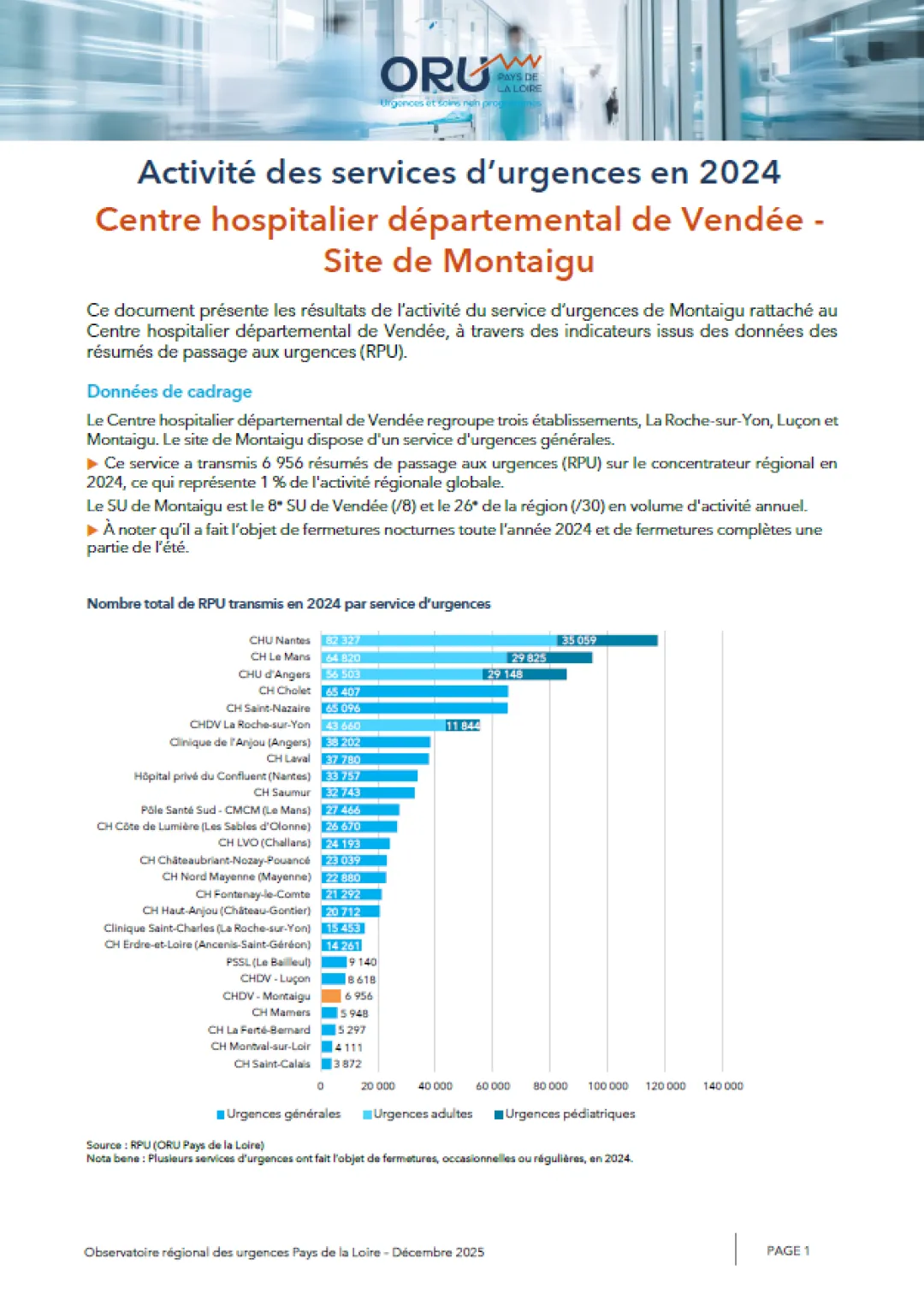 2025_couv_PanoramaORUpdl2024_85_CHDV-Montaigu