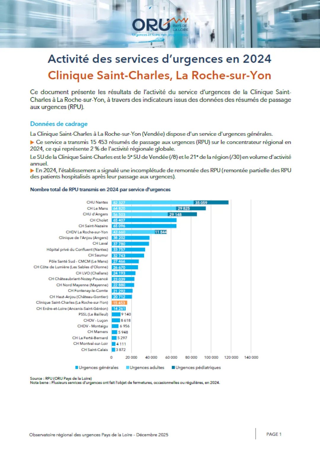 2025_couv_PanoramaORUpdl2024_85_CliniqueSaintCharles