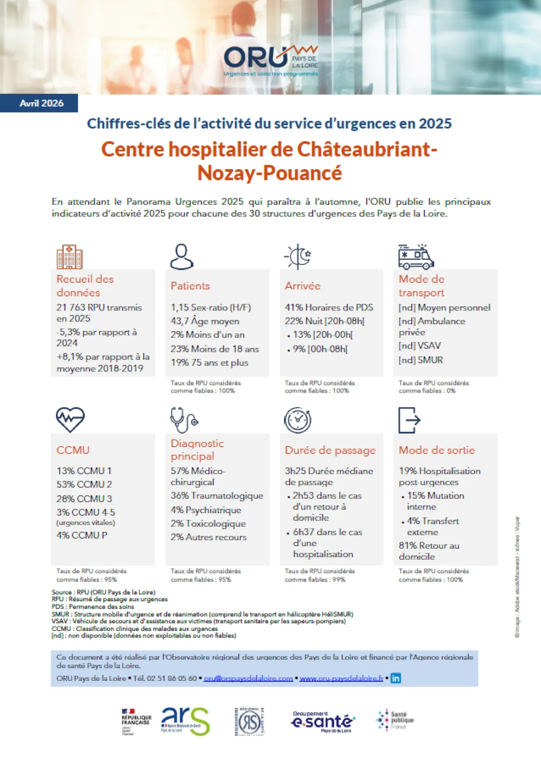 2026_Couv_ChiffresClesSU2025_44_CHChateaubriant.PNG