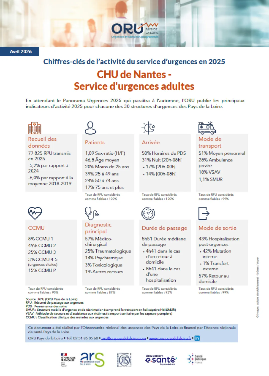 2026_Couv_ChiffresClesSU2025_44_CHUNantes-Adultes.PNG