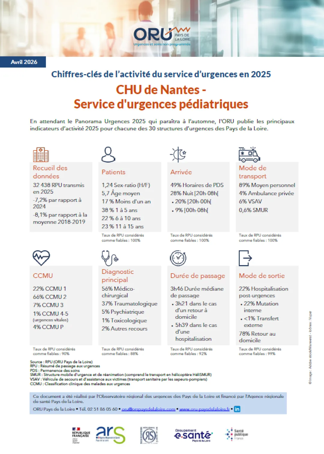 2026_Couv_ChiffresClesSU2025_44_CHUNantes-Pediatrie.PNG