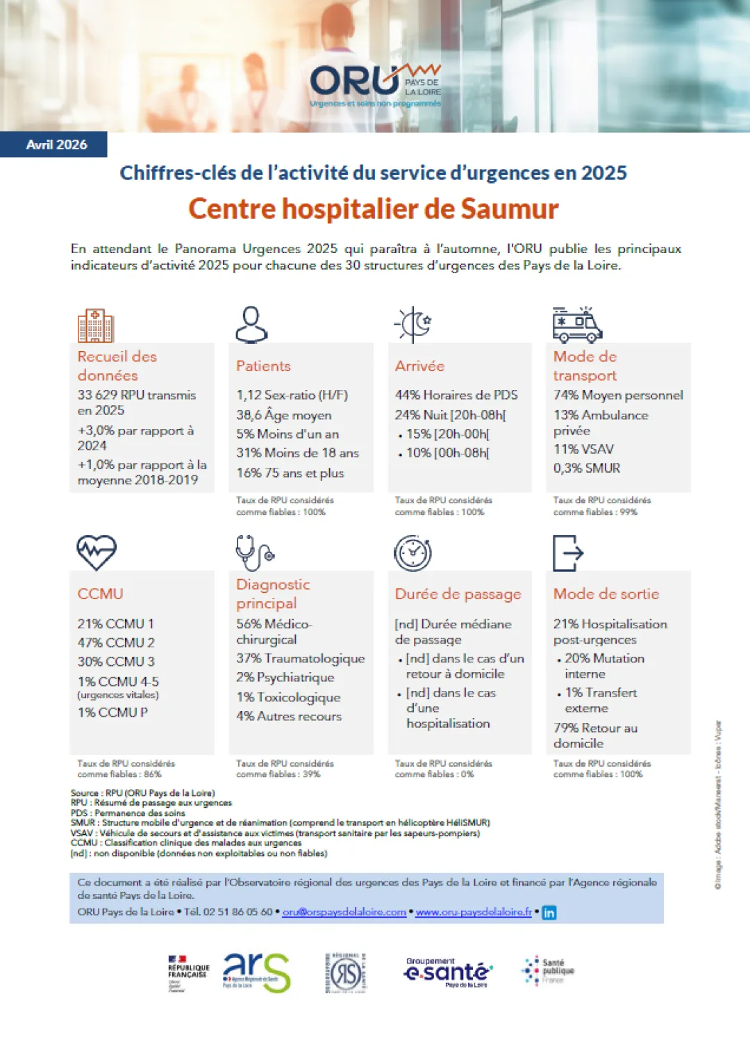 2026_Couv_ChiffresClesSU2025_49_CHSaumur.PNG