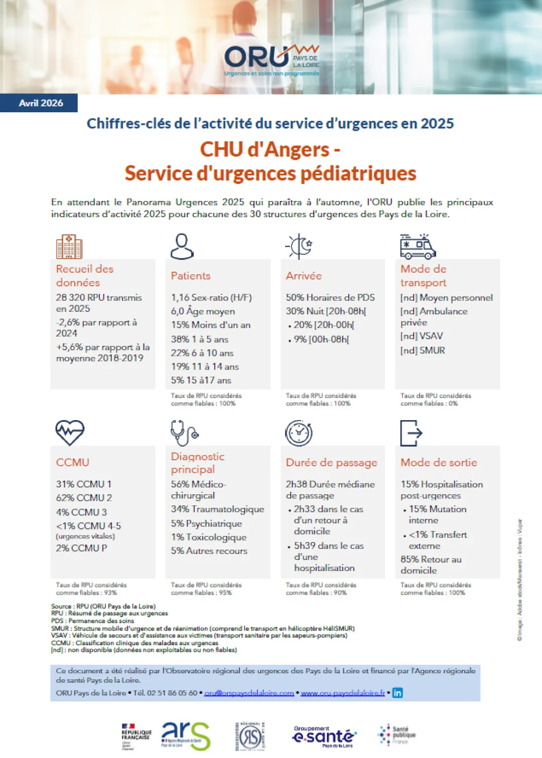 2026_Couv_ChiffresClesSU2025_49_CHUAngers-Pediatrie.PNG