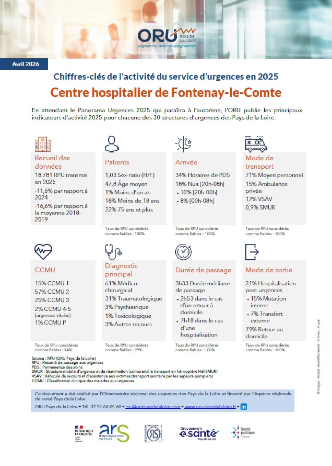 2026_Couv_ChiffresClesSU2025_85_CHFontenayLeComte.PNG