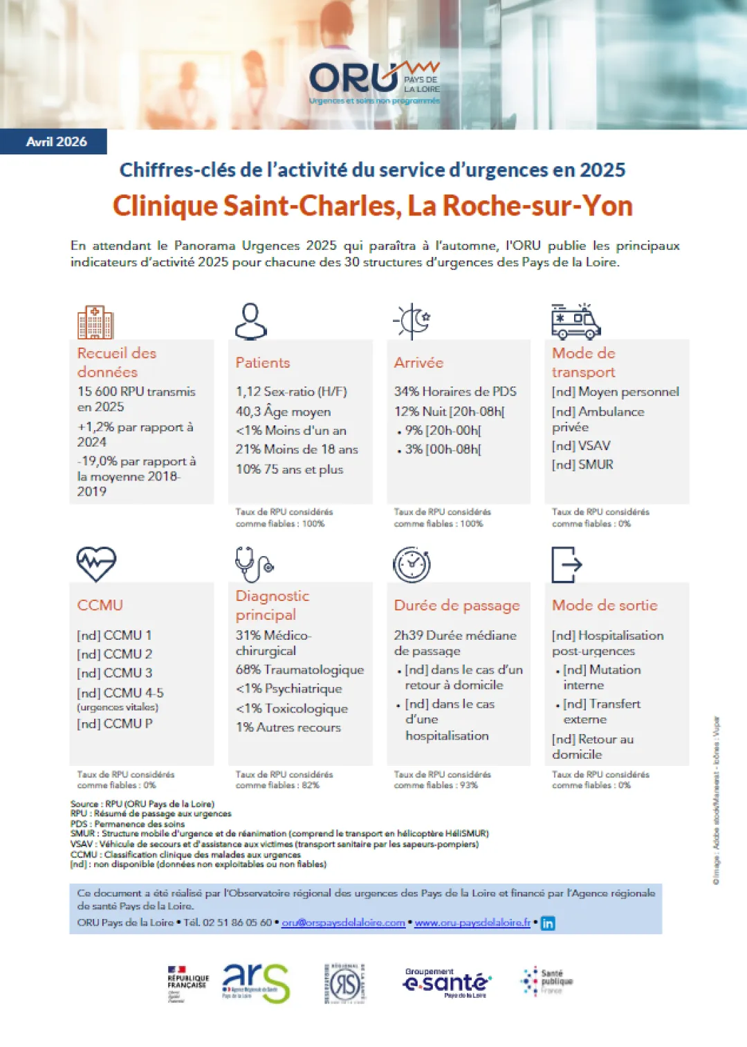 2026_Couv_ChiffresClesSU2025_85_CliniqueSaintCharles