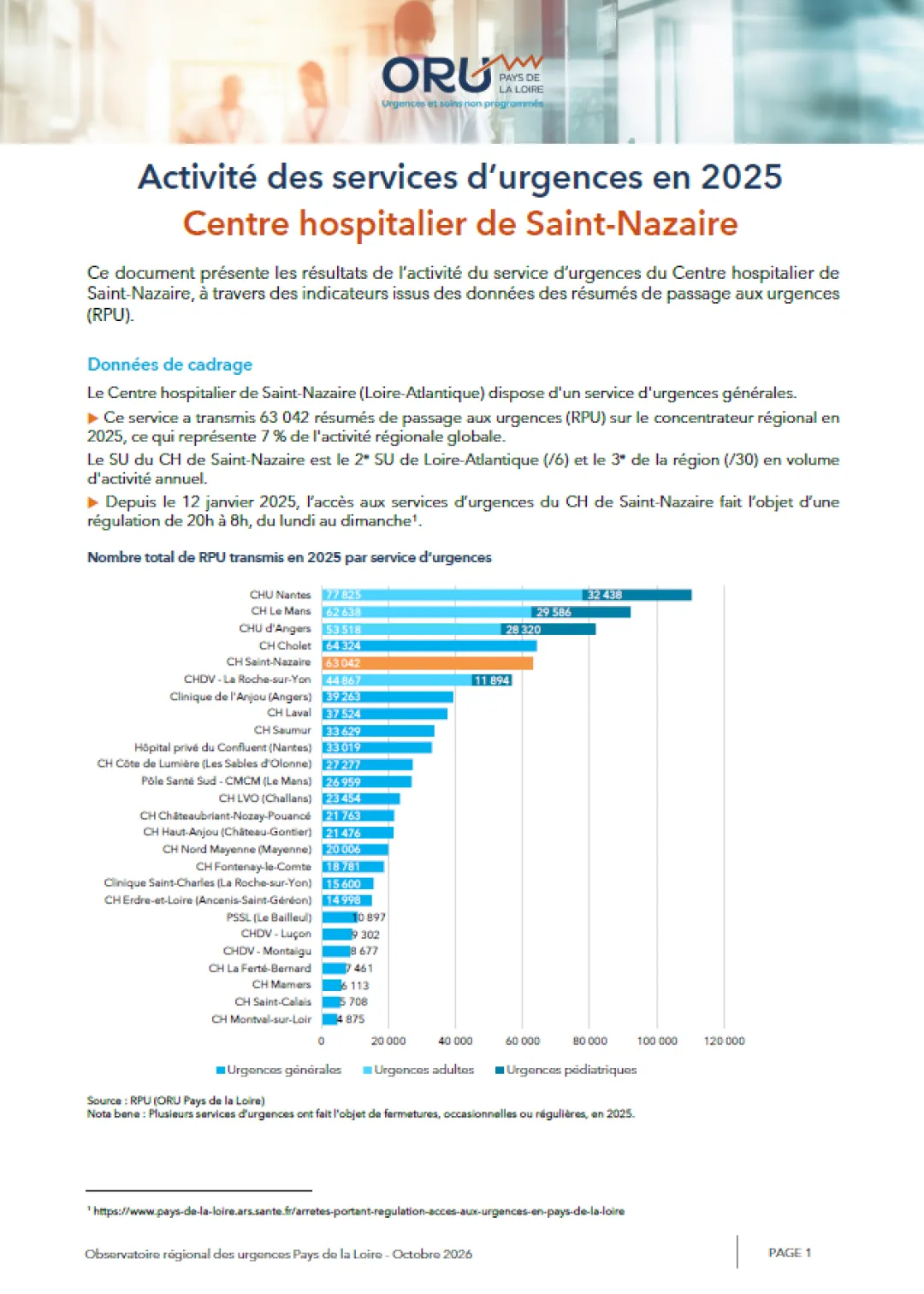2026_couv_PanoramaORUpdl2025_44_CHSaintNazaire.png