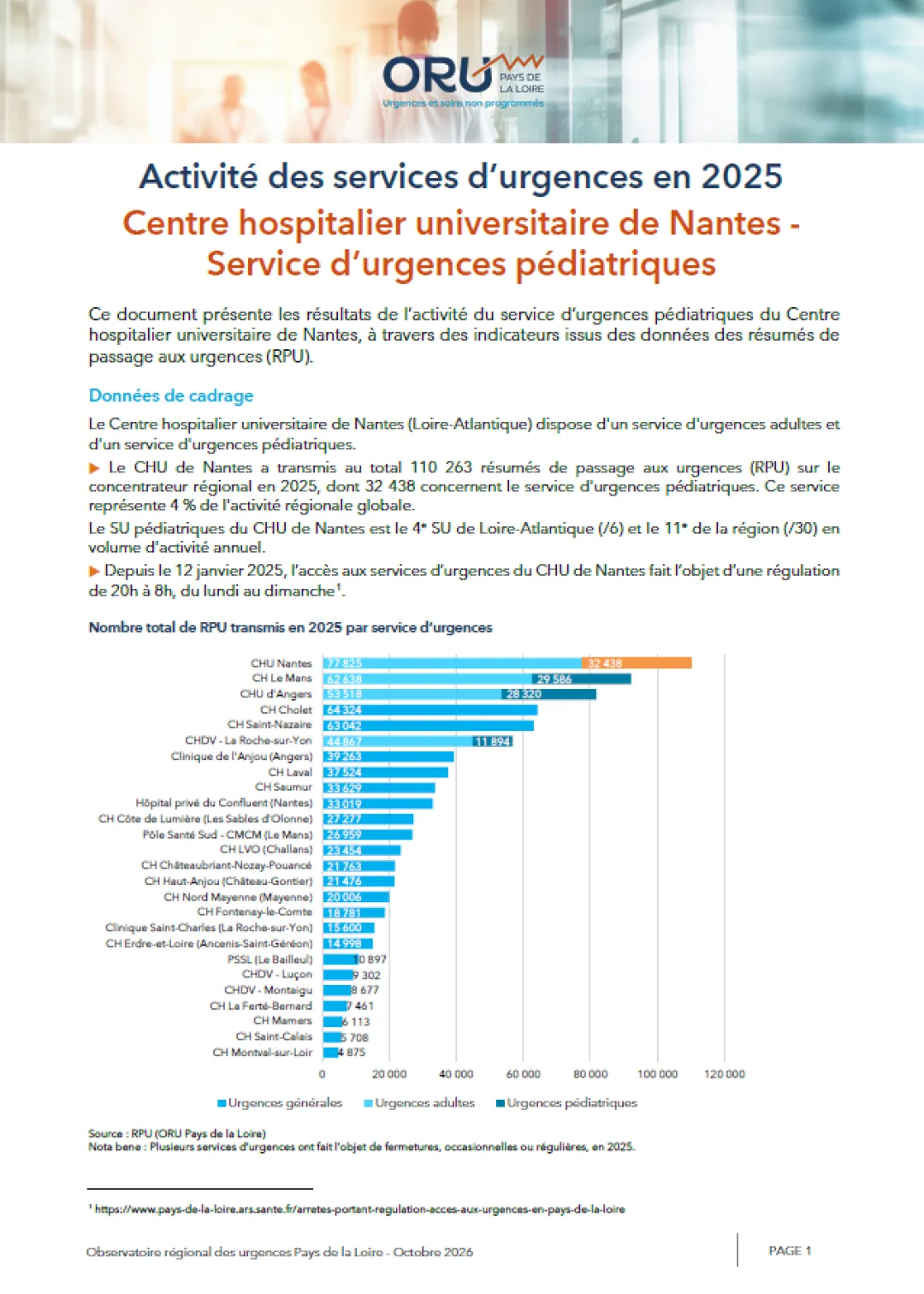 2026_couv_PanoramaORUpdl2025_44_CHUNantes-Pediatrie.png