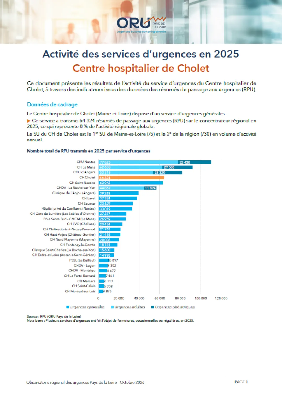 2026_couv_PanoramaORUpdl2025_49_CHCholet.png