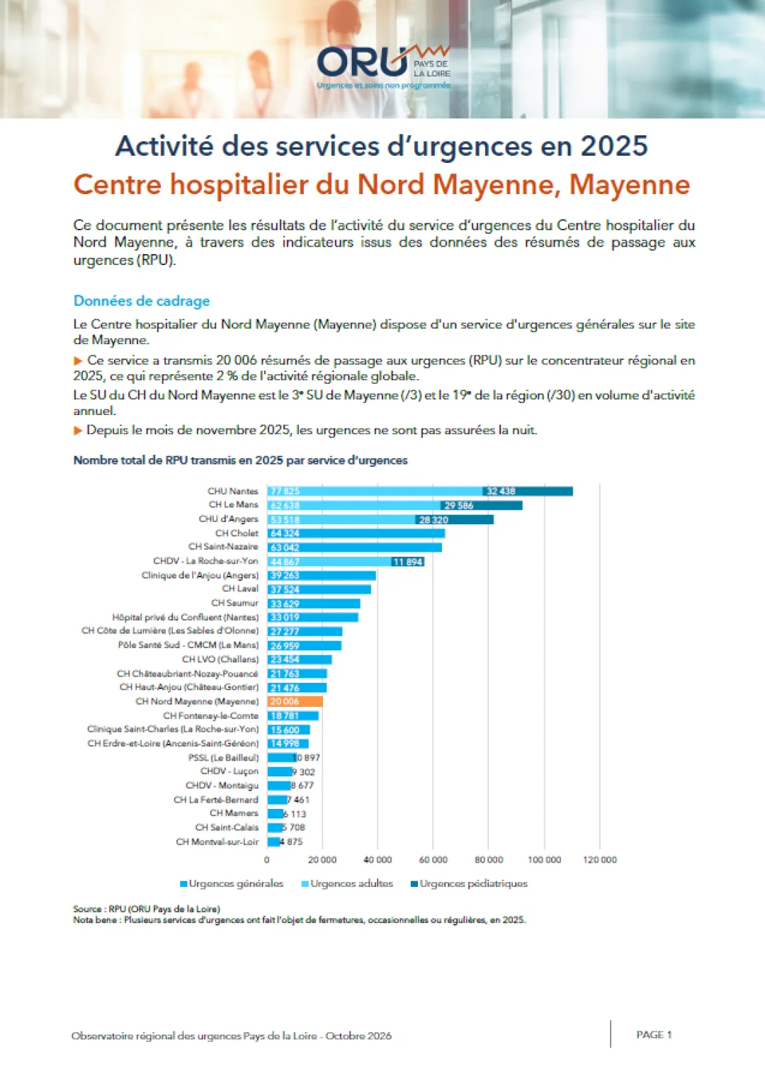 2026_couv_PanoramaORUpdl2025_53_CHNordMayenne.png