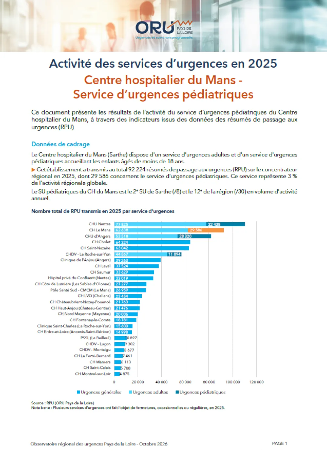 2026_couv_PanoramaORUpdl2025_72_CHLeMans-Pediatrie.png