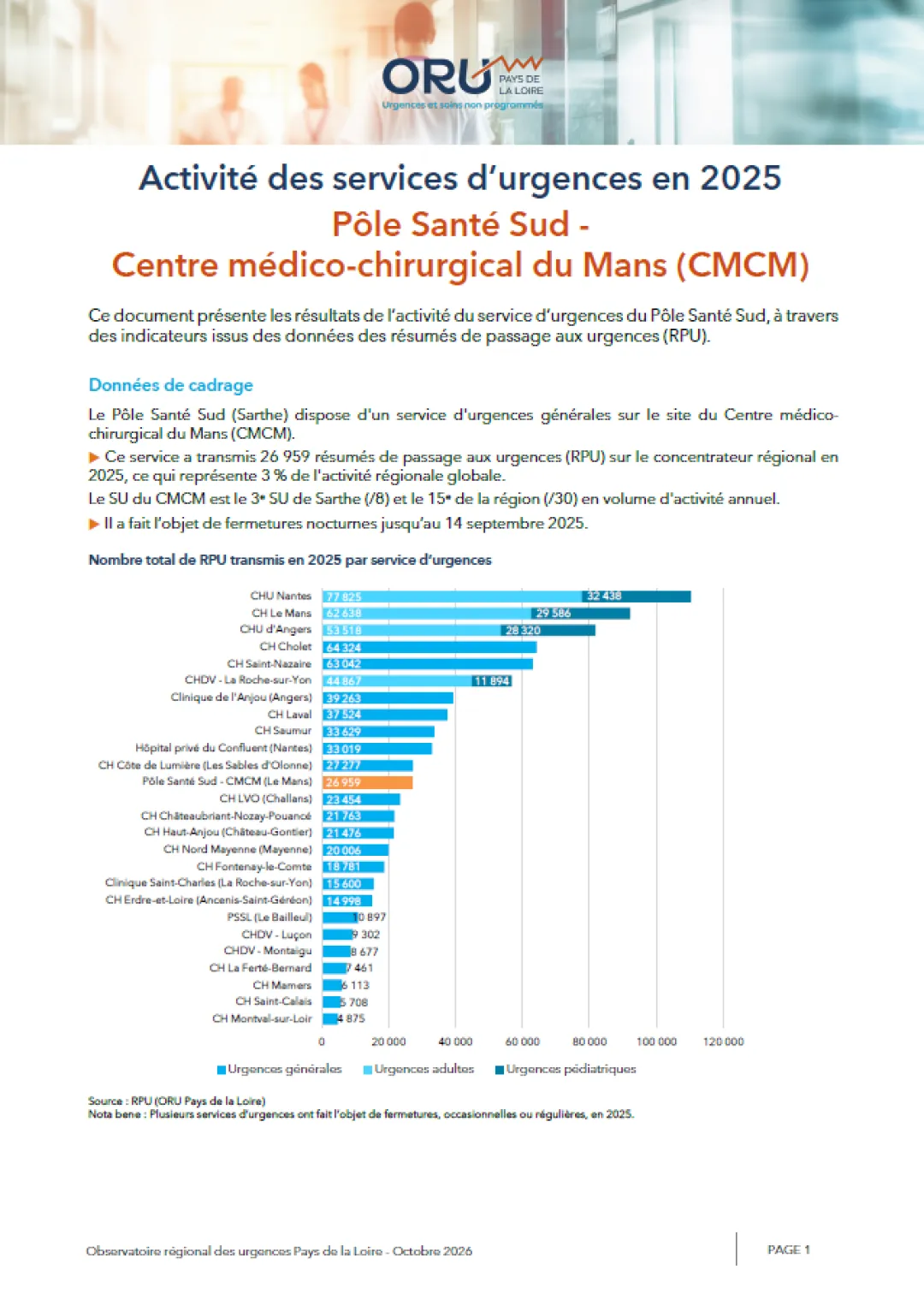 2026_couv_PanoramaORUpdl2025_72_PoleSanteSud-CMCM.png