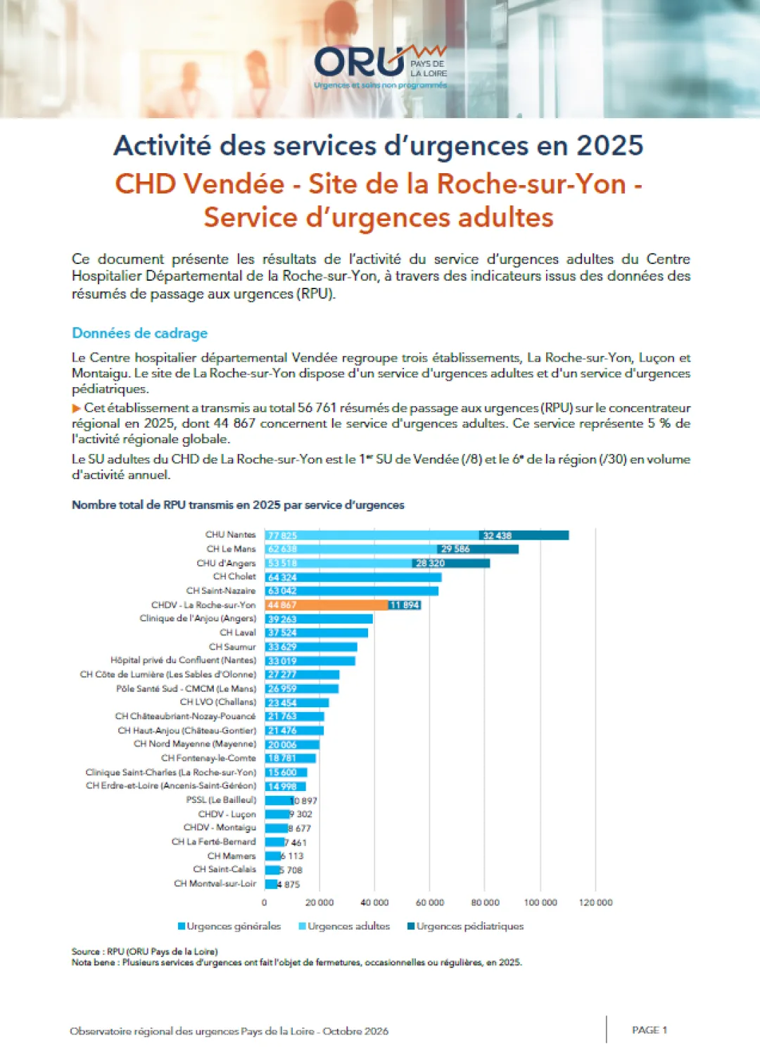 2026_couv_PanoramaORUpdl2025_85_CHDV-LaRocheSurYon-Adultes.png