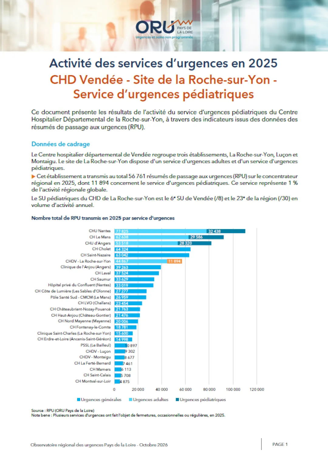2026_couv_PanoramaORUpdl2025_85_CHDV-LaRocheSurYon-Pediatrie.png