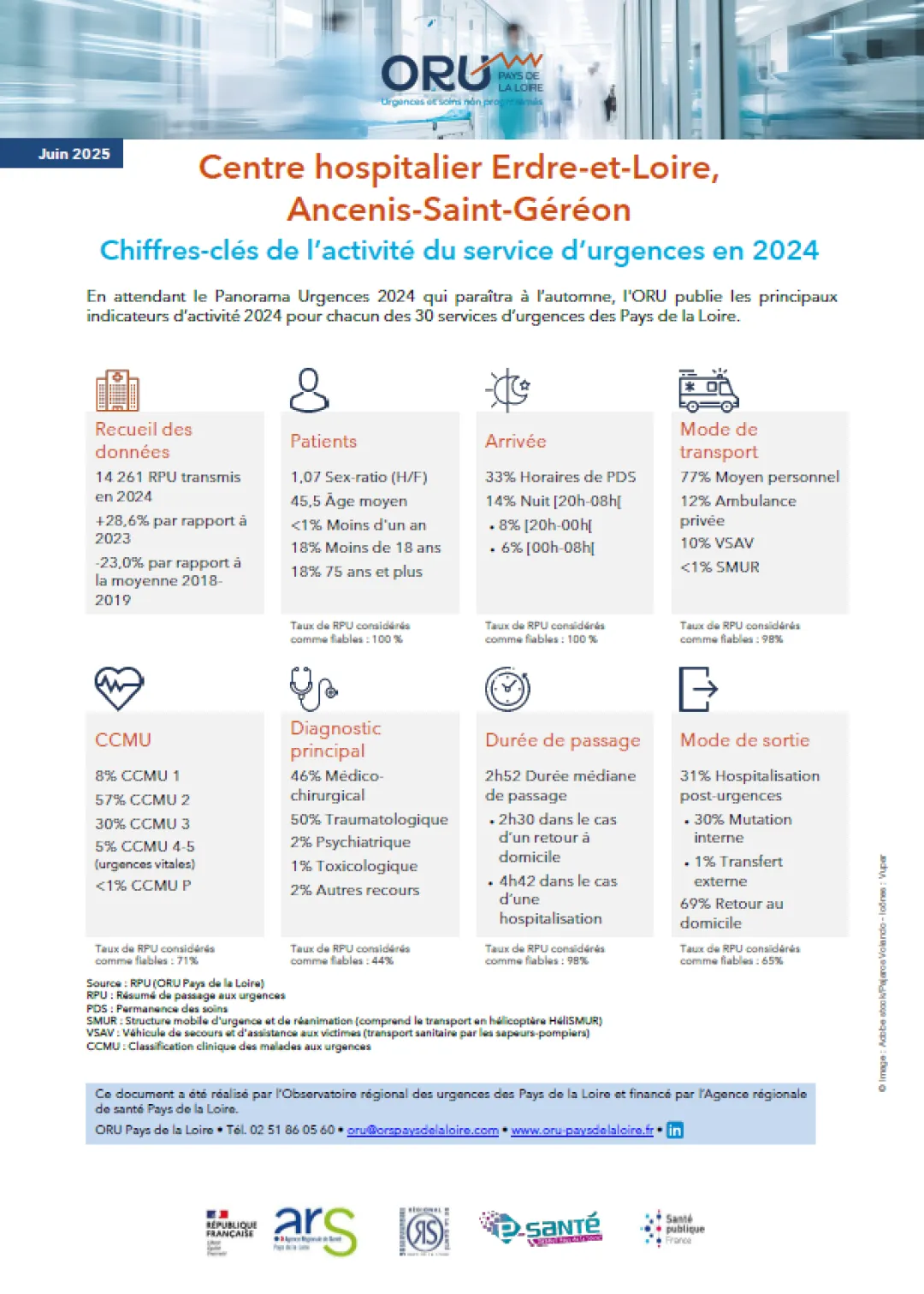Couv_2025_ORUpdl_ChiffresClesSU2024_44_CHErdreEtLoire.PNG