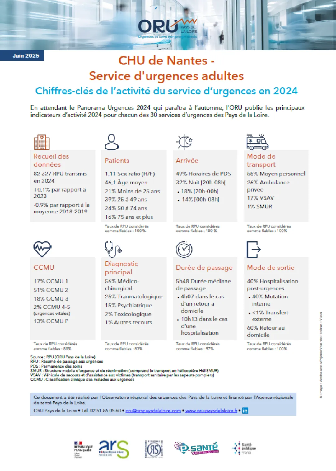 Couv_2025_ORUpdl_ChiffresClesSU2024_44_CHUNantes-Adultes.PNG