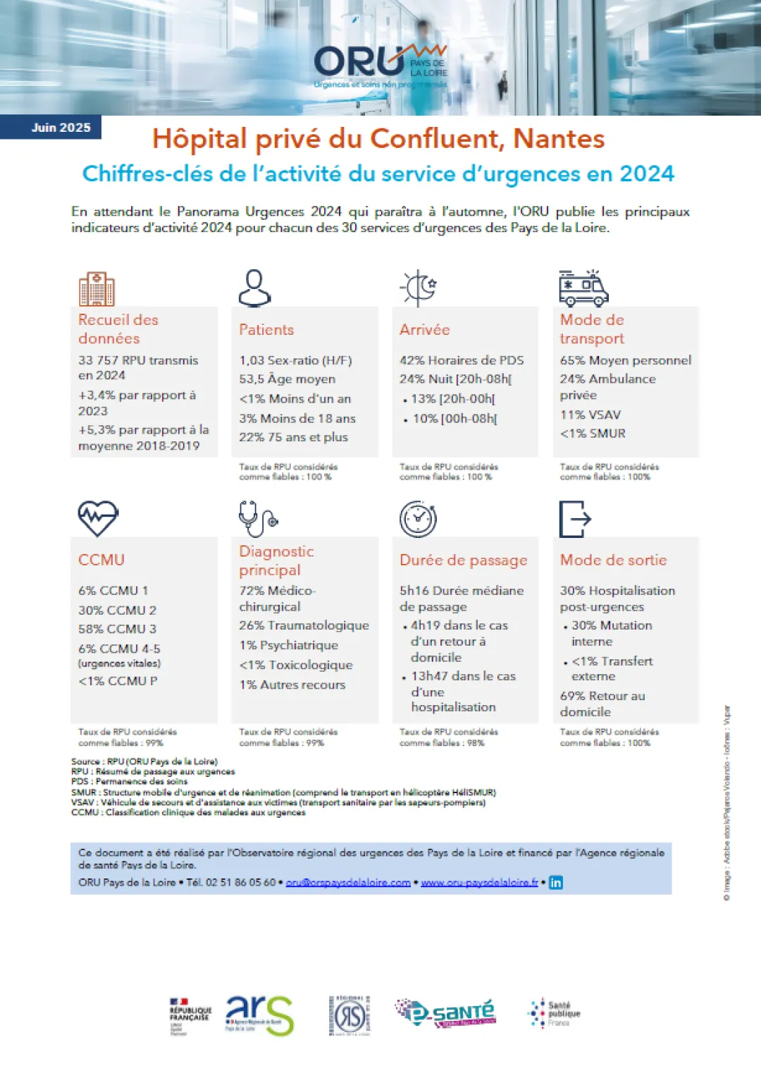 Couv_2025_ORUpdl_ChiffresClesSU2024_44_HopitalPriveConfluent.PNG