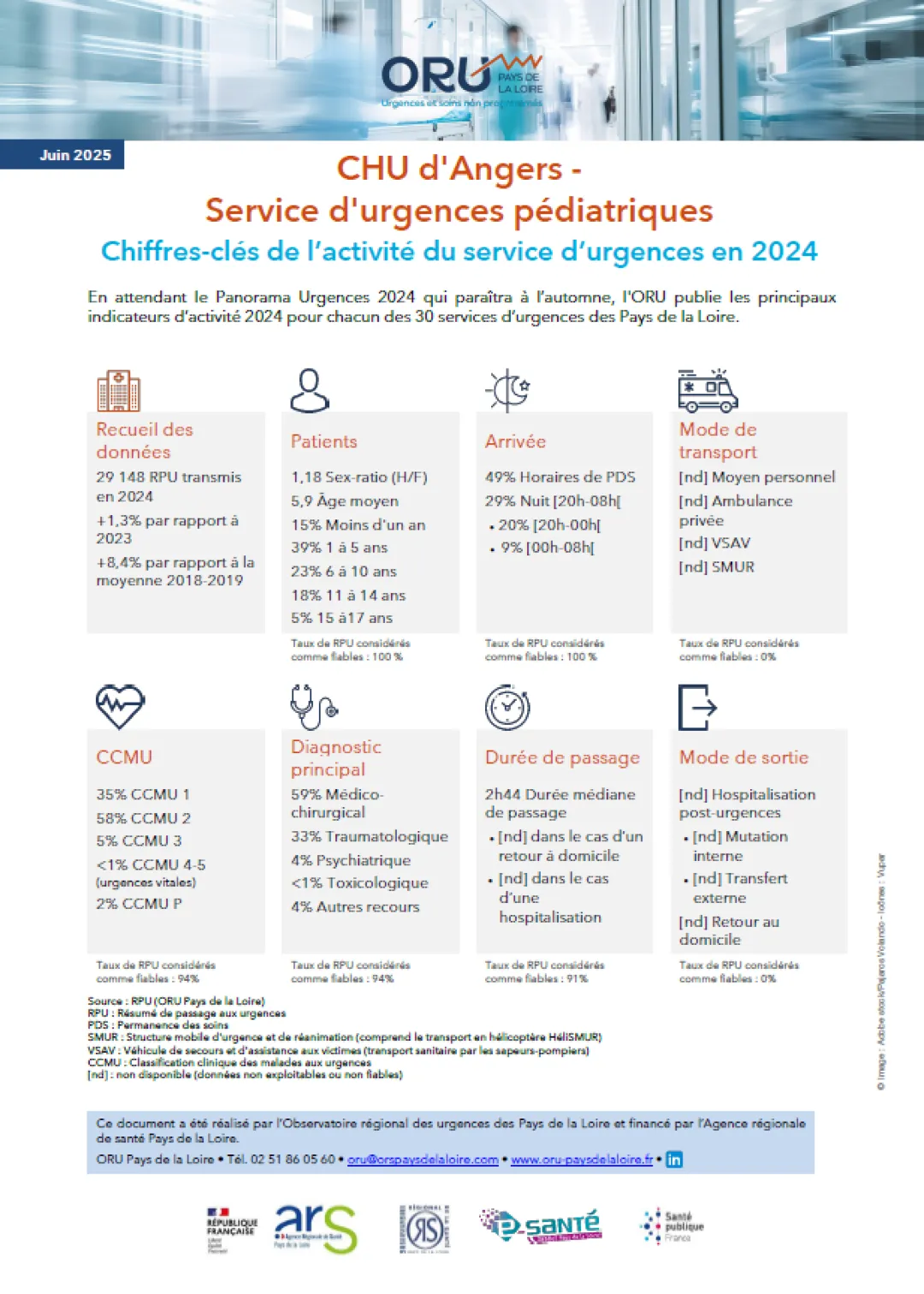 Couv_2025_ORUpdl_ChiffresClesSU2024_49_CHUAngers-Pediatrie.PNG