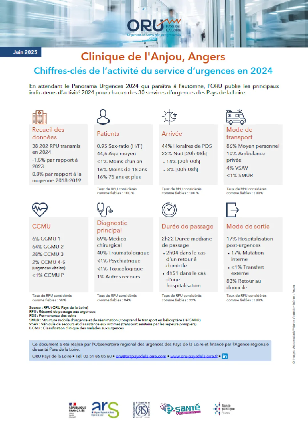 Couv_2025_ORUpdl_ChiffresClesSU2024_49_CliniqueAnjou.PNG