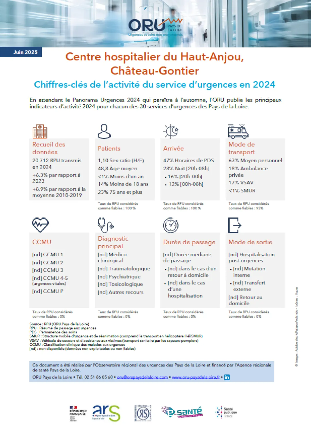 Couv_2025_ORUpdl_ChiffresClesSU2024_53_CHHautAnjou.PNG