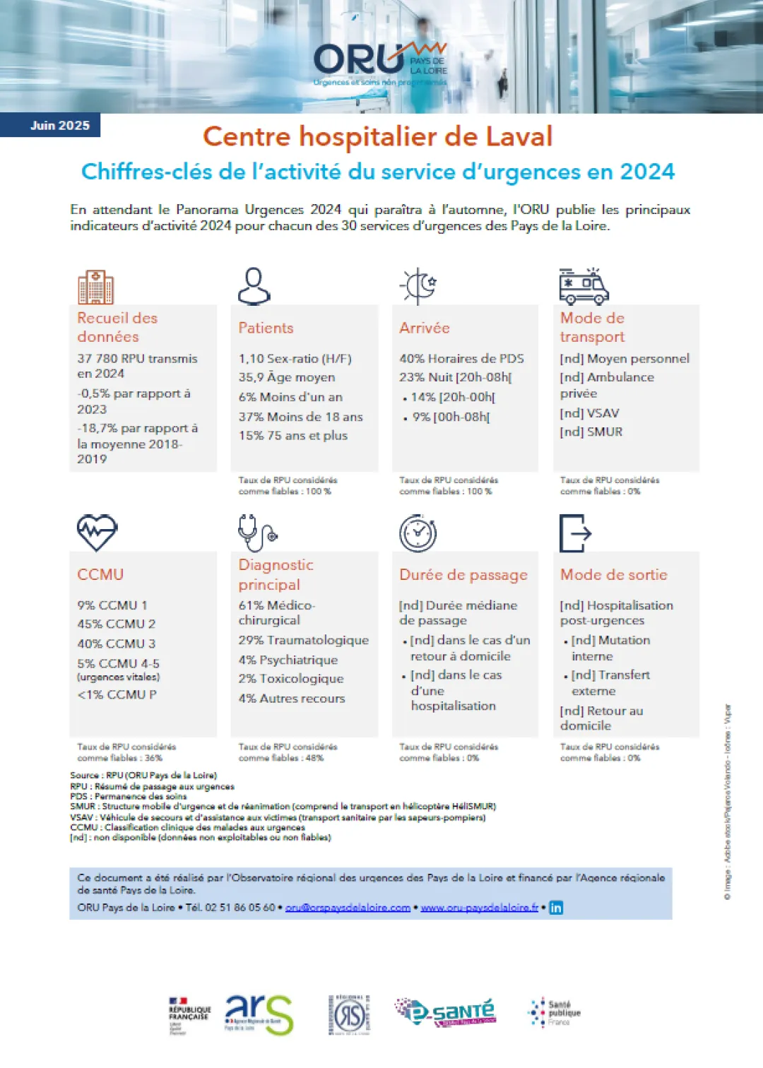 Couv_2025_ORUpdl_ChiffresClesSU2024_53_CHLaval.PNG