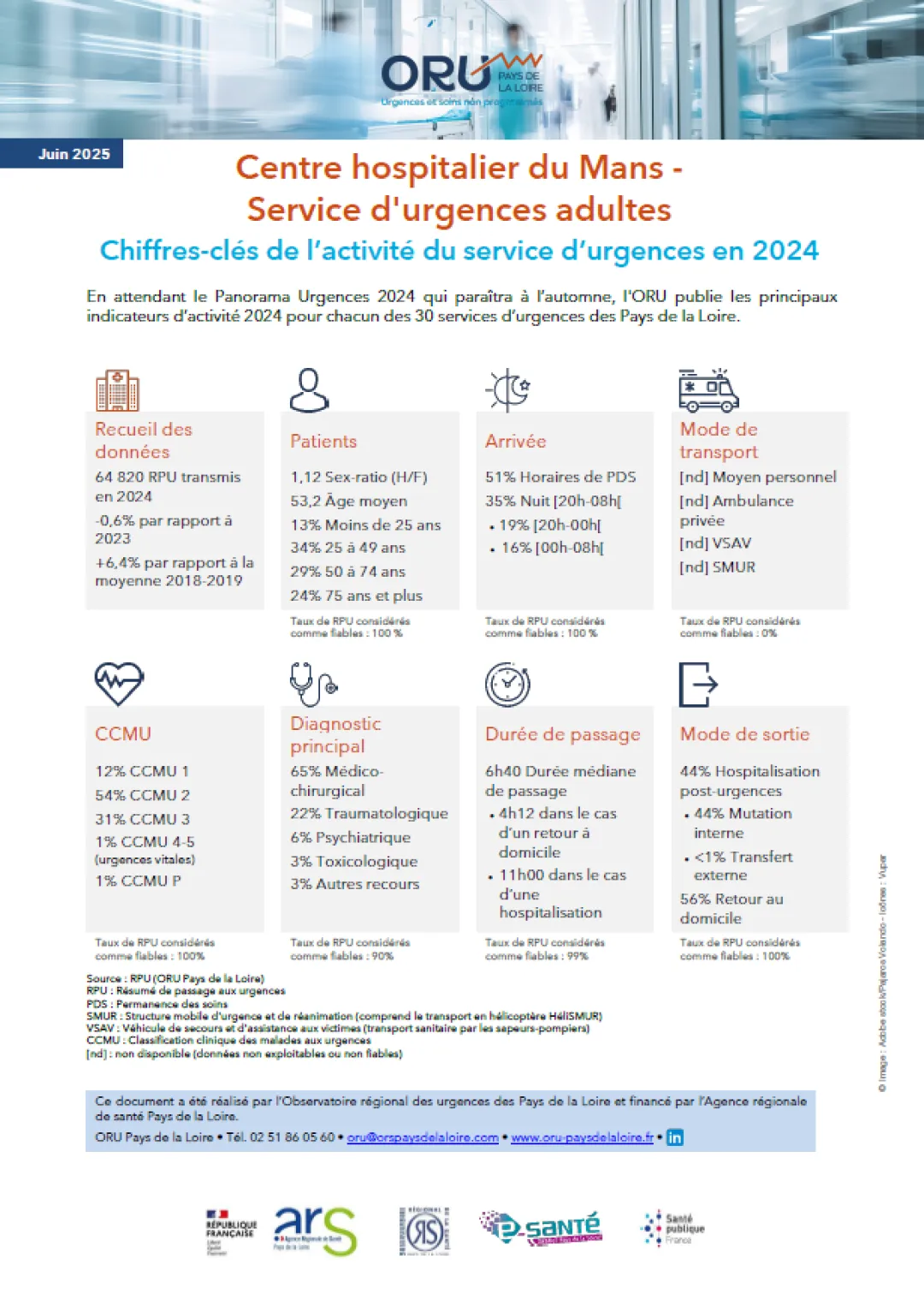 Couv_2025_ORUpdl_ChiffresClesSU2024_72_CHLeMans-Adultes.PNG