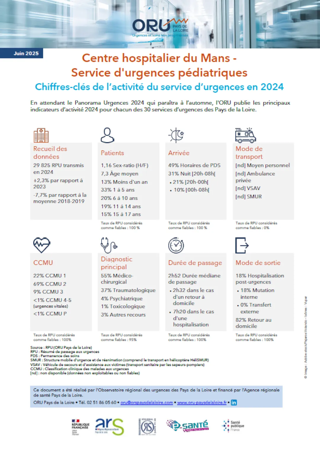 Couv_2025_ORUpdl_ChiffresClesSU2024_72_CHLeMans-Pediatrie.PNG
